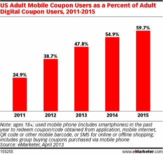 Mobile Coupon Graph